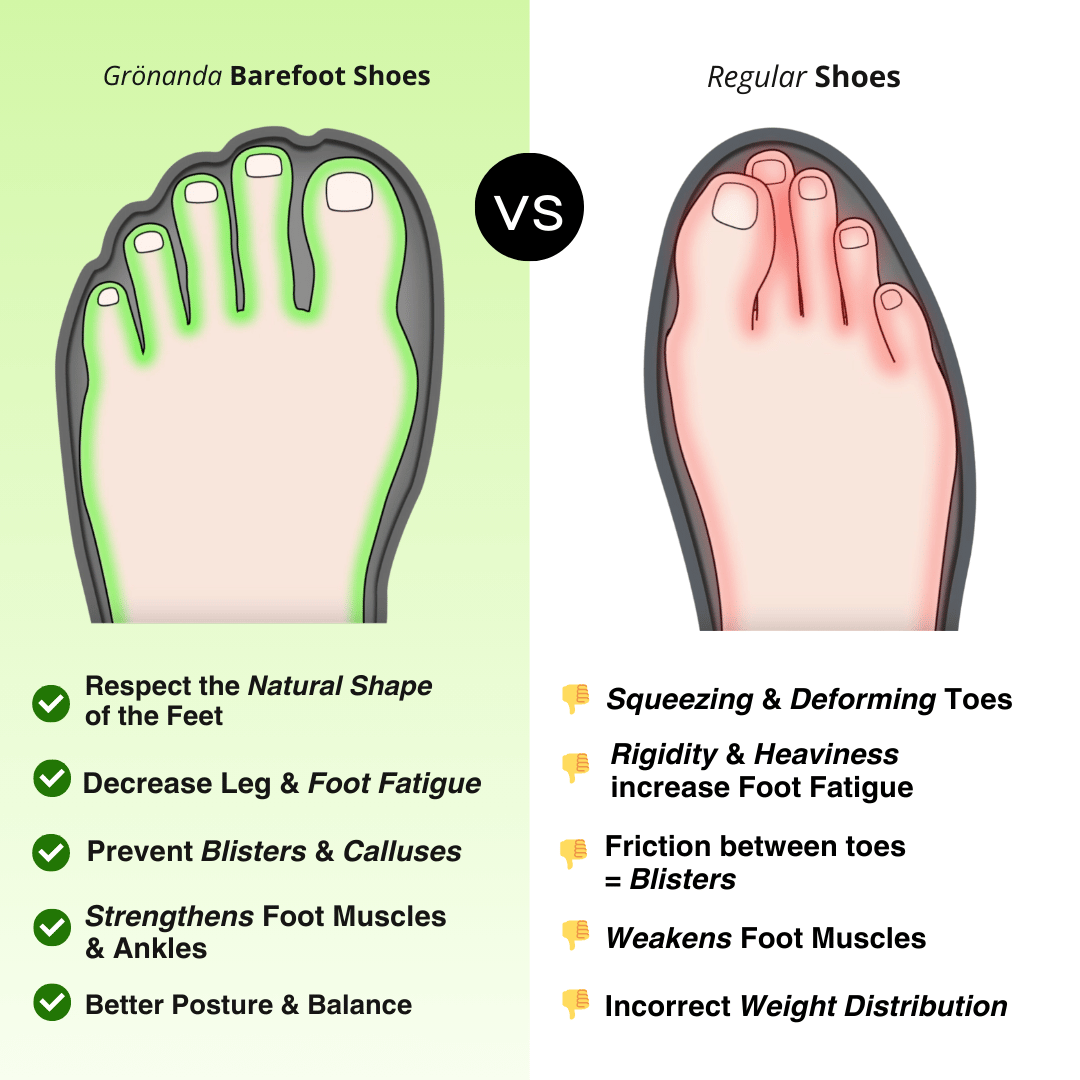 Paleo | High-Top Barefoot Shoes