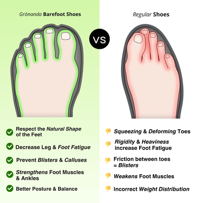 Paleo | High-Top Barefoot Shoes